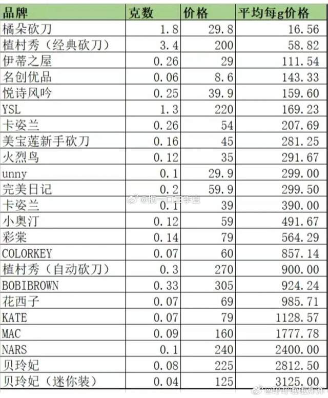 “大牌平替”们，替代不了高端美妆品牌