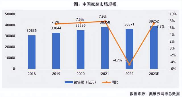 家装，躺在“信息差”上赚钱的时代过去了