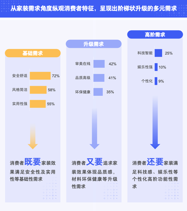 家装，躺在“信息差”上赚钱的时代过去了