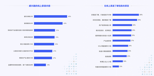 家装，躺在“信息差”上赚钱的时代过去了