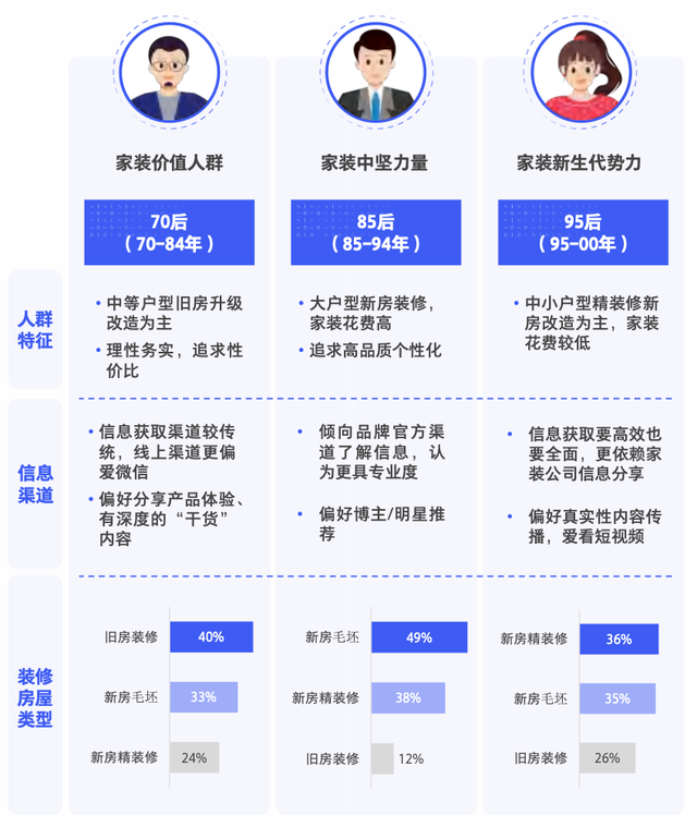 家装，躺在“信息差”上赚钱的时代过去了
