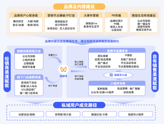 家装，躺在“信息差”上赚钱的时代过去了