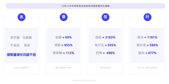 爆款出圈密码：大润发差异化商品战略「带货力」