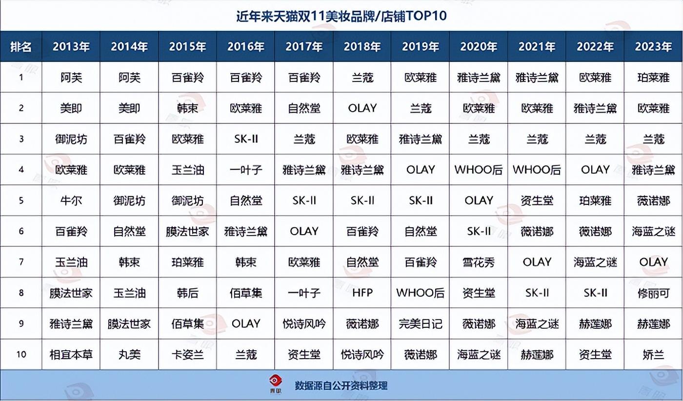 微博流量重心向垂直领域切换，品牌如何抓住红利？