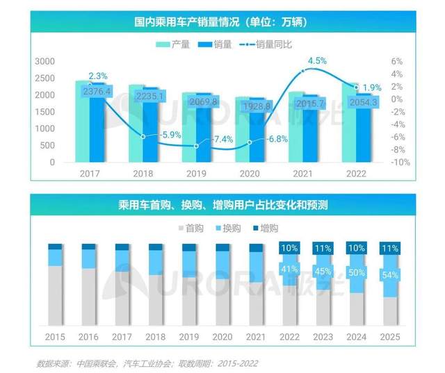 内卷的车企营销，如何玩出「新花样」？