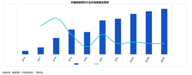 “模仿者”霸王茶姬，成为霸王茶姬