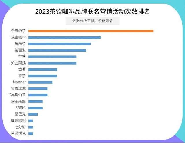 2023被热议的十大关键词 | 品牌议题