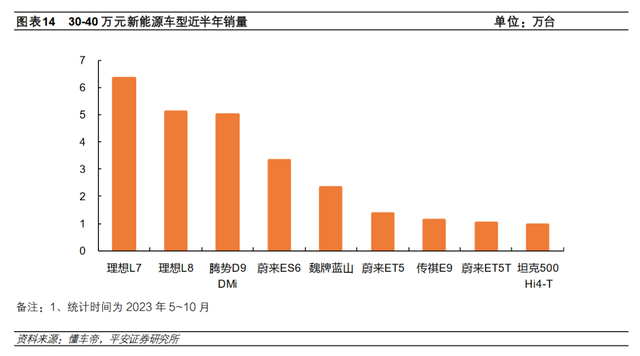 换道超车，新能源汽车，正在重新定义“高端”