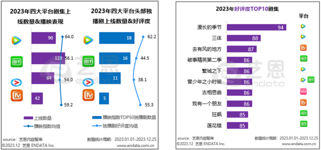 现象级《繁花》，捧出多少品牌爆款案例？