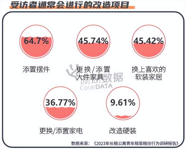 租房一族背后，藏着哪些品牌认知洼地？