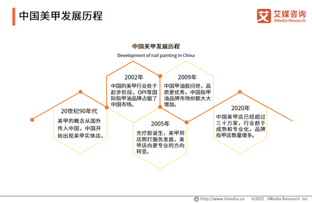 从9.9元穿戴甲到千元“刺客”，美甲生意还有哪些增长点？