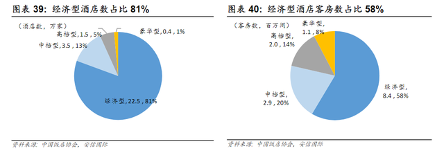 经济型酒店，为什么不经济了？