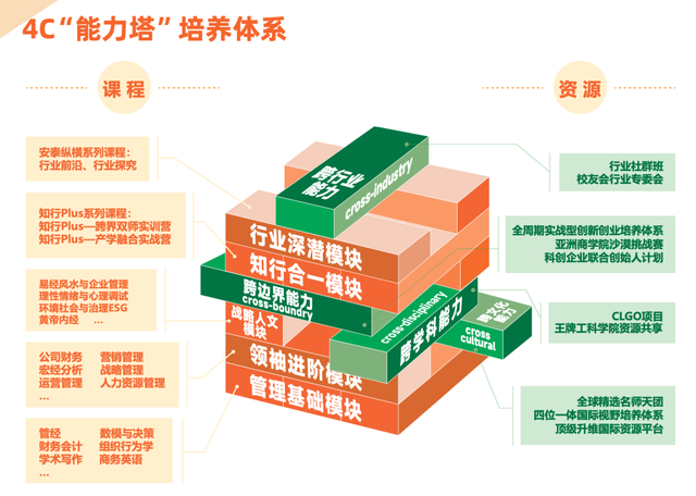 信任崩塌下的MBA，能否实现价值回归？