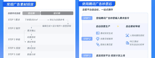 AIGC+创意时代，妙思如何加速消费品行业爆款广告诞生？