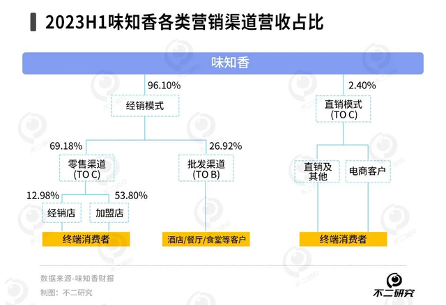 “被嫌弃的一生”，预制菜的春天，在哪里？