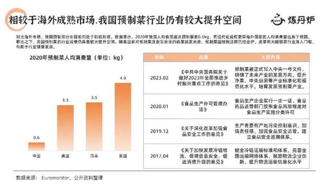 “被嫌弃的一生”，预制菜的春天，在哪里？