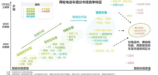 品类“逆袭”：九号电动车，如何狂飙两轮电动轻奢局？