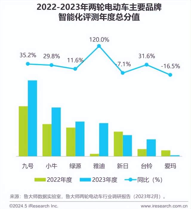 品类“逆袭”：九号电动车，如何狂飙两轮电动轻奢局？