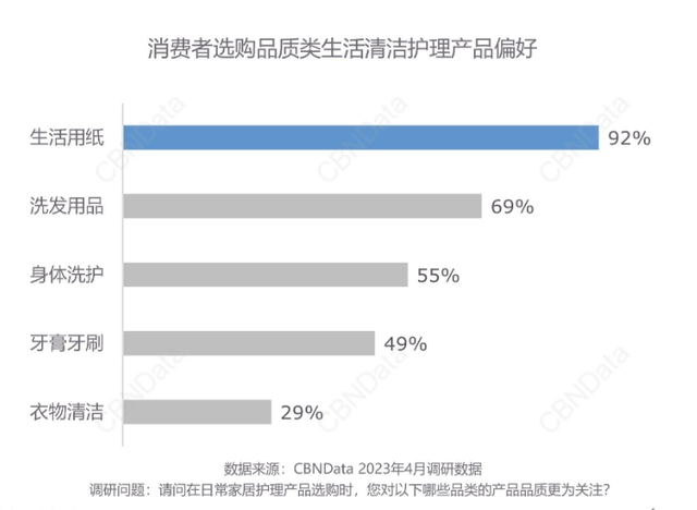 新“肛”需王者，德佑如何坐稳“湿厕纸一哥”？