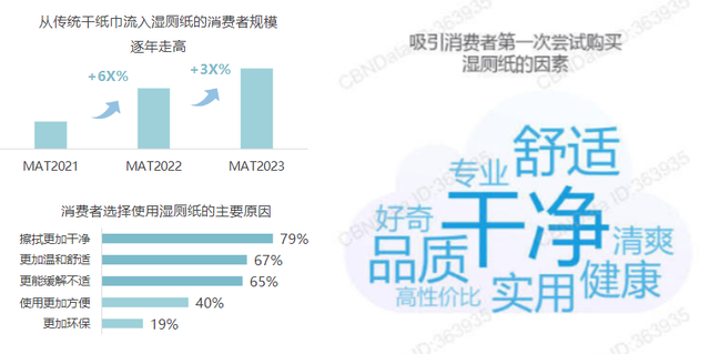 新“肛”需王者，德佑如何坐稳“湿厕纸一哥”？