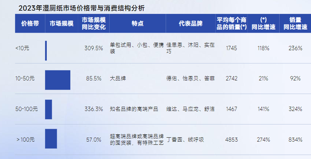 新“肛”需王者，德佑如何坐稳“湿厕纸一哥”？