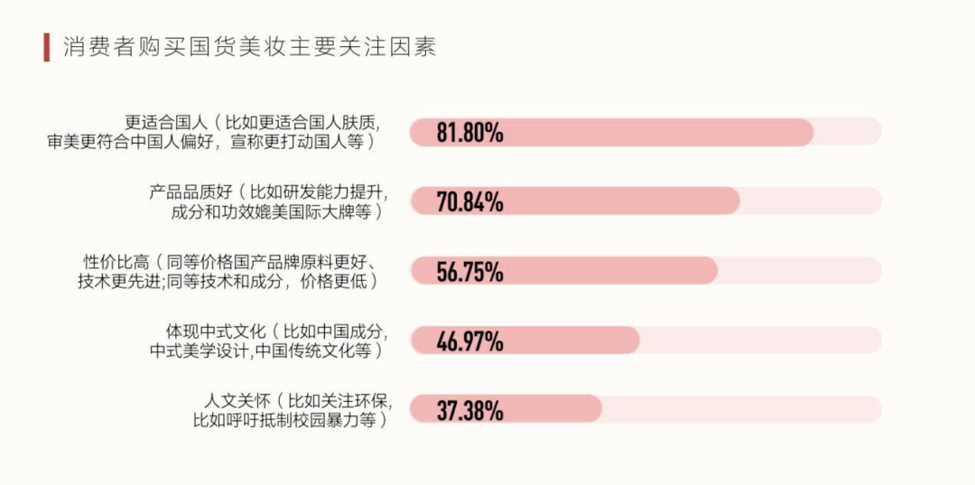 年销35亿、增速60%，“谷雨”能否成为国产神仙水？