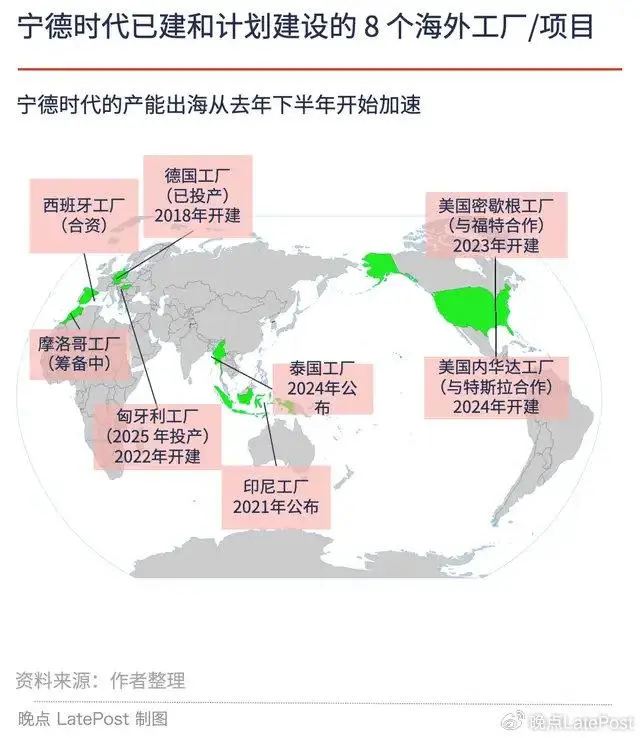 宁德时代To C战略：电池巨头如何讲好消费者故事？