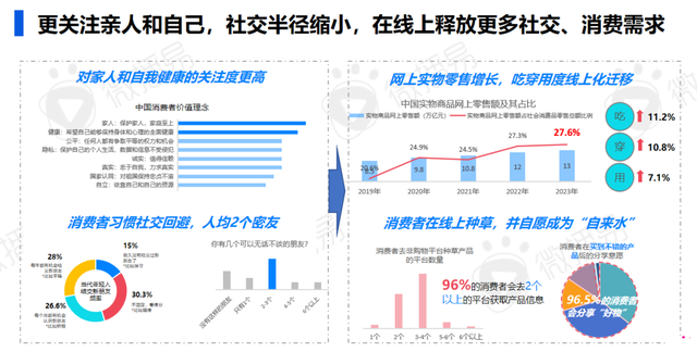 研究报告 | 2024年AI时代的社交媒体营销进化