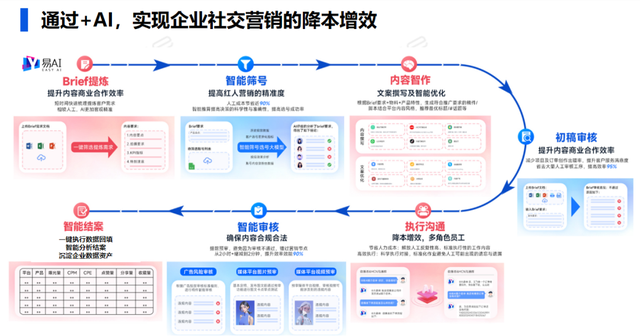 研究报告 | 2024年AI时代的社交媒体营销进化