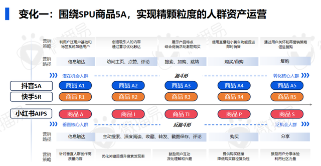 研究报告 | 2024年AI时代的社交媒体营销进化