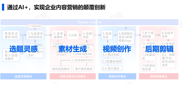 研究报告 | 2024年AI时代的社交媒体营销进化