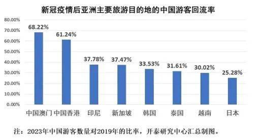 东南亚航司也开始停飞中国航线