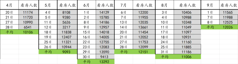 房东们年底前还能挂牌卖房吗