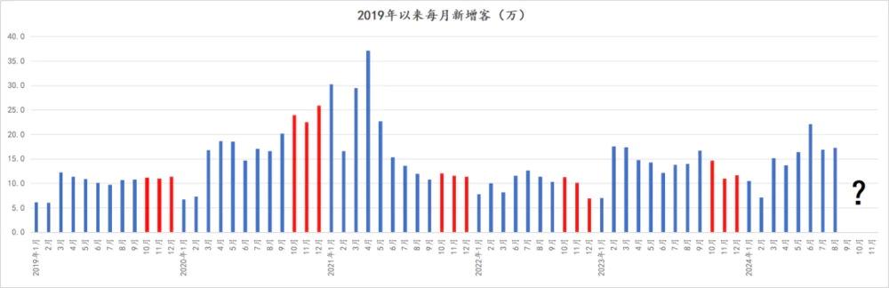 房东们年底前还能挂牌卖房吗