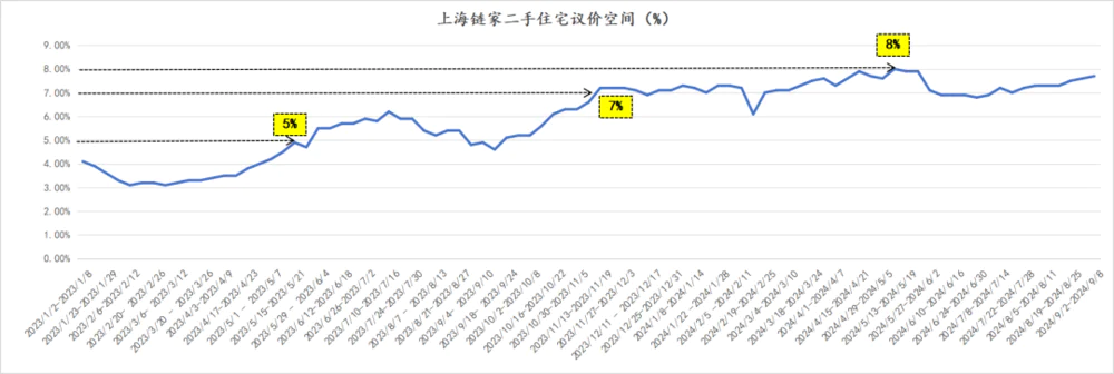 房东们年底前还能挂牌卖房吗