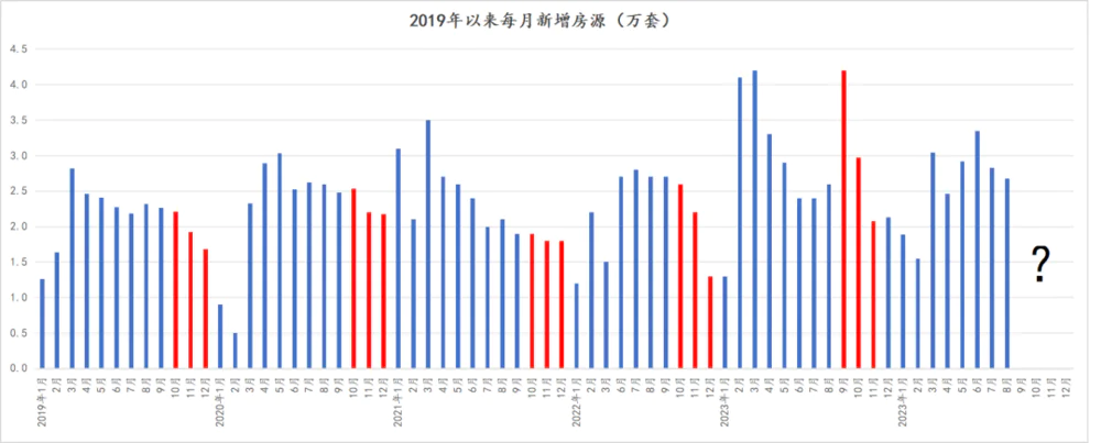 房东们年底前还能挂牌卖房吗