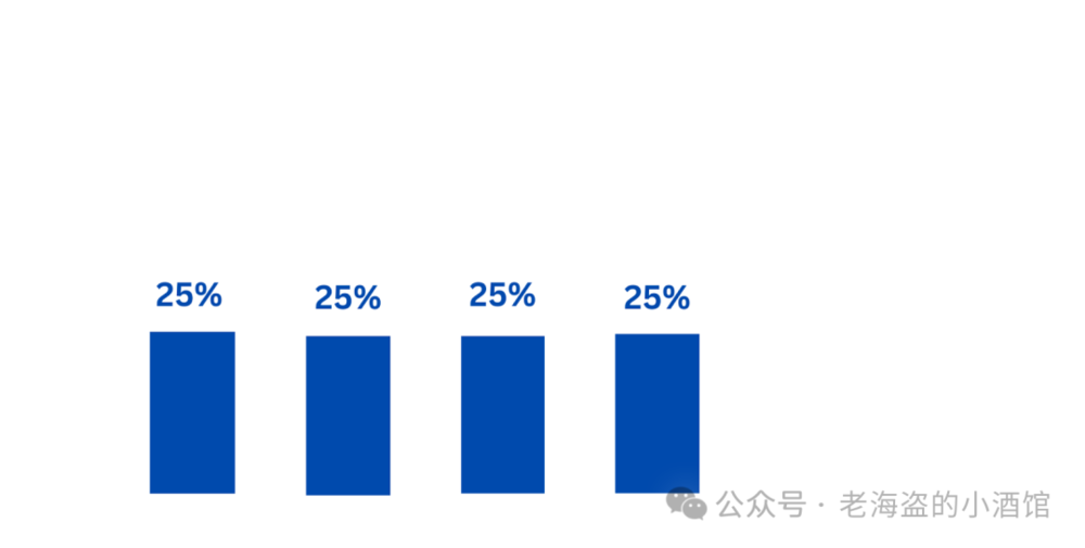 流量转化，该如何归因？