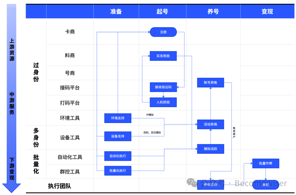 羊毛党的演变史：互联网背面的掘金者