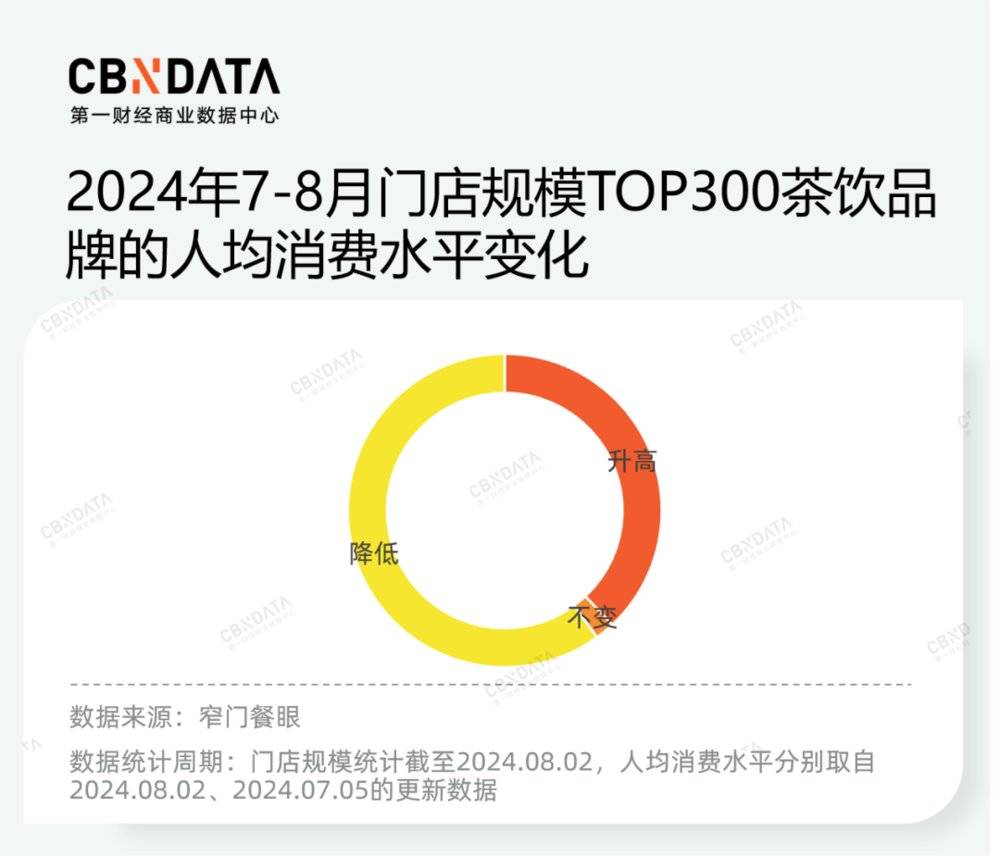 价格战、规模战背后，茶饮品牌的“速”与“序”