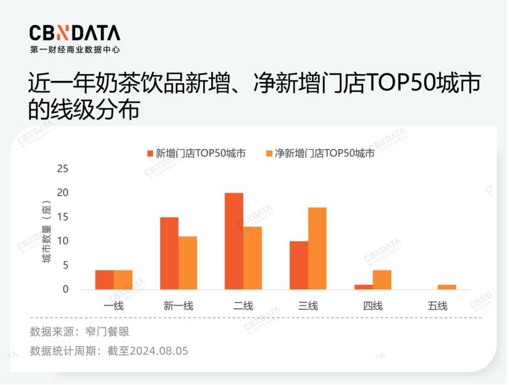 价格战、规模战背后，茶饮品牌的“速”与“序”