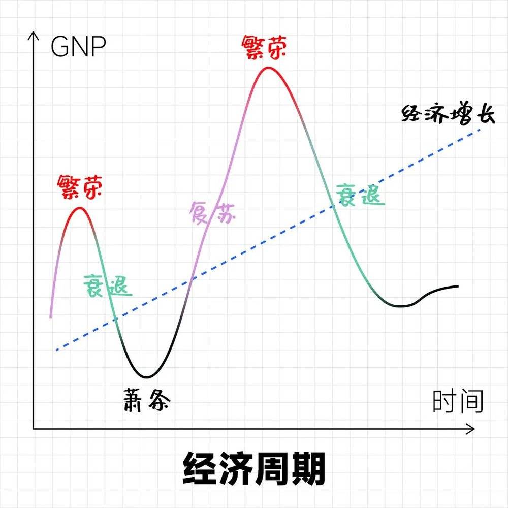 美元降息之后，你还需要知道的5件事