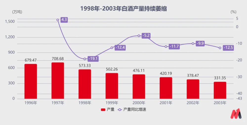 白酒激荡30年的启示