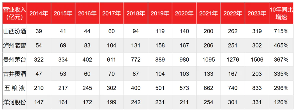 白酒激荡30年的启示