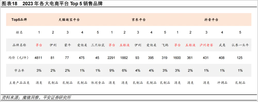 白酒激荡30年的启示