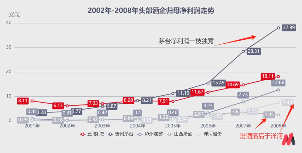 白酒激荡30年的启示