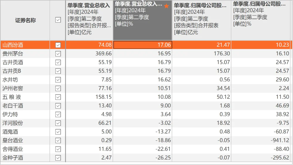 白酒激荡30年的启示