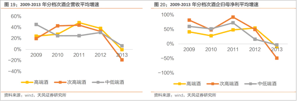 白酒激荡30年的启示