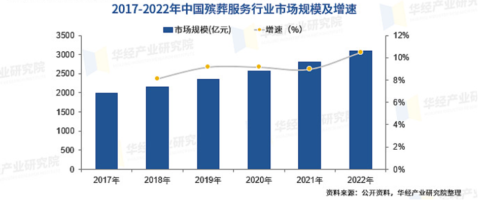 号称百分百就业率的殡葬专业到底香不香？