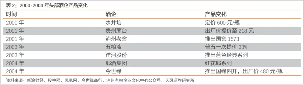 白酒激荡30年的启示