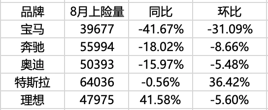 停不下来的价格战，笑不出来的车企们